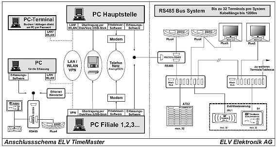 Anschlussschema
